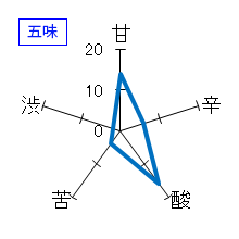 千代緑　純米大吟醸　無加圧甕口　No.12　生　五味