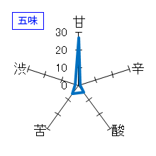 花邑　純米大吟醸　五味