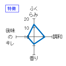 花邑　純米大吟醸　特徴