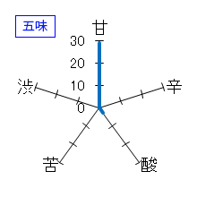 花邑　純米吟醸　生　五味