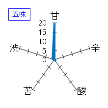 花邑　純米吟醸　瓶火入れ一回　五味