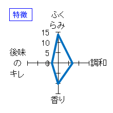 花邑　純米吟醸　瓶火入れ一回　特徴