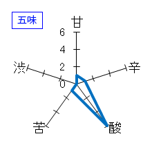 飛良泉　山廃純米　五味