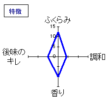 一白水成　特別純米酒　特徴