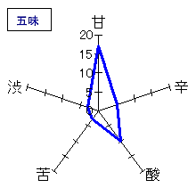 一白水成　特別純米酒ささにごり　五味