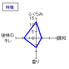 一白水成　特別純米酒ささにごり　特徴