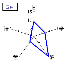 一白水成　純米酒　亀の尾仕込み　五味