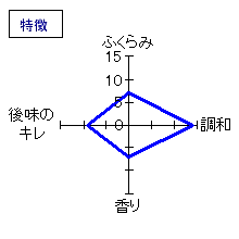 一白水成　純米酒　亀の尾仕込み　特徴