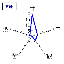 一白水成　純米吟醸　袋吊り　生　五味