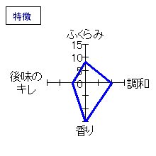 一白水成　純米吟醸　袋吊り　生　特徴