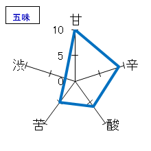 一白水成　純米吟醸　五味