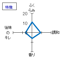 一白水成　純米吟醸　特徴