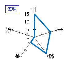 一白水成　純米吟醸　五味