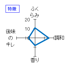 一白水成　純米吟醸　特徴