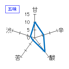 一白水成　純米吟醸　五味