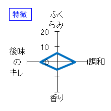 一白水成　純米吟醸　特徴