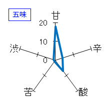 一白水成　純米吟醸　五味