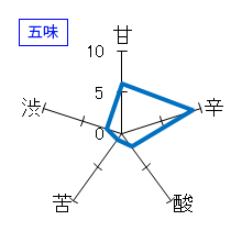 一白水成　純米吟醸　五味