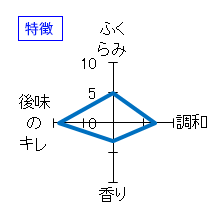 一白水成　純米吟醸　特徴