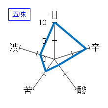 角右衛門　特別純米　雄町仕込　五味