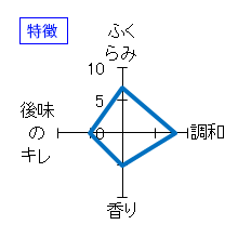 角右衛門　特別純米　雄町仕込　特徴