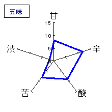 刈穂　吟醸生原酒｢稔り｣(19)　五味