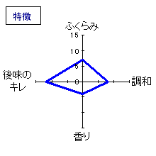 刈穂　吟醸生原酒｢稔り｣(19)　特徴