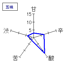 刈穂　山廃純米超辛口　五味