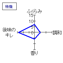 刈穂　山廃純米超辛口　特徴