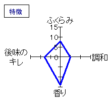 刈穂　純米酒　総槽掛け搾り生酒　あらばしり　特徴