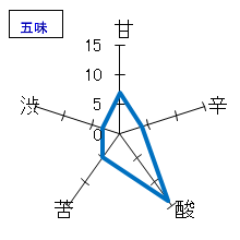 刈穂　純米吟醸　kawasemi"sakura"label　五味