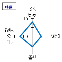 刈穂　純米吟醸　kawasemi"sakura"label　特徴