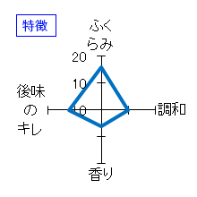 刈穂　大吟醸　特徴