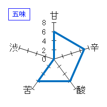 純米吟醸　春KAWASEMI　"SAKURA"label　五味