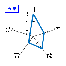 まんさくの花　純米酒　五味