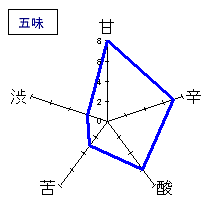 まんさくの花　純米吟醸中汲み無濾過生　五味