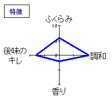 まんさくの花　純米吟醸中汲み無濾過生　特徴