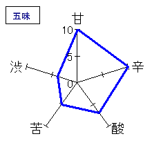 まんさくの花　吟醸かちわり原酒　五味