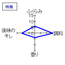 まんさくの花　吟醸かちわり原酒　特徴