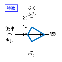 まんさくの花　純米大吟醸　袋吊り・生詰原酒　特徴