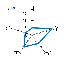 まんさくの花　吟醸原酒　かちわりまんさく　五味