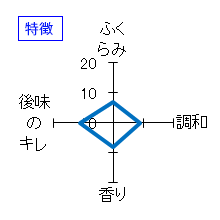 まんさくの花　吟醸原酒　かちわりまんさく　特徴