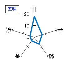 両関　純米生原酒　初しぼり　五味