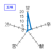 龍蟠　純米吟醸酒　原酒　生　五味