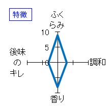 龍蟠　純米吟醸酒　原酒　生　特徴