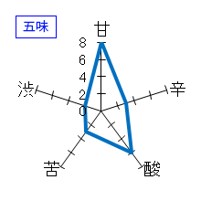 白瀑　純米ひやおろし　五味