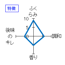 白瀑　純米ひやおろし　特徴