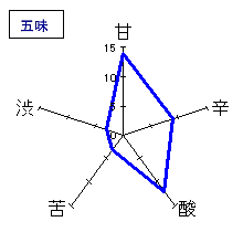 白瀑　山本純米吟醸　五味