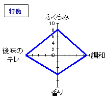 白瀑　山本純米吟醸　特徴