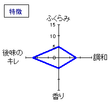 白瀑　純米酒「ど辛」　特徴